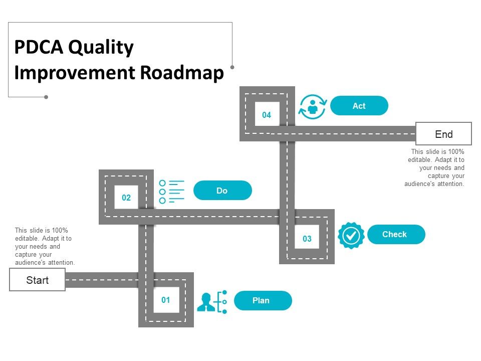 Pdca_Quality_Improvement_Roadmap_Ppt_PowerPoint_Presentation_File_Aids_Slide_1.jpg