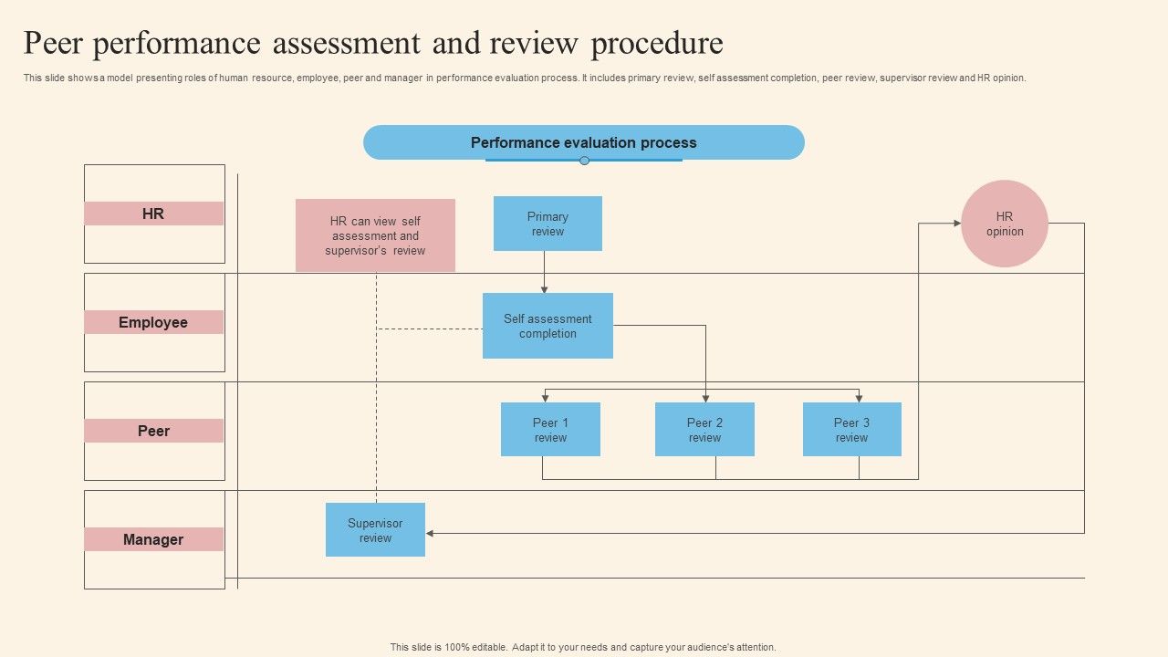 Peer_Performance_Assessment_And_Review_Procedure_Rules_PDF_Slide_1.jpg