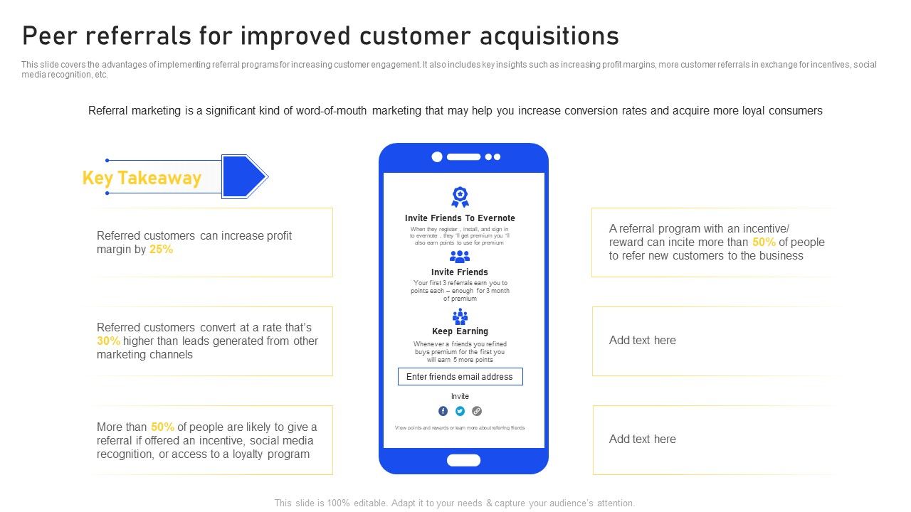 Peer_Referrals_For_Improved_Customer_Acquisitions_Formats_PDF_Slide_1.jpg