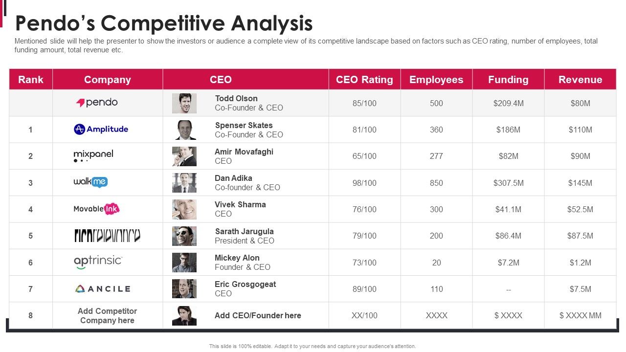 Pendo_Capital_Funding_Elevator_Pitch_Deck_Pendos_Competitive_Analysis_Slides_PDF_Slide_1.jpg