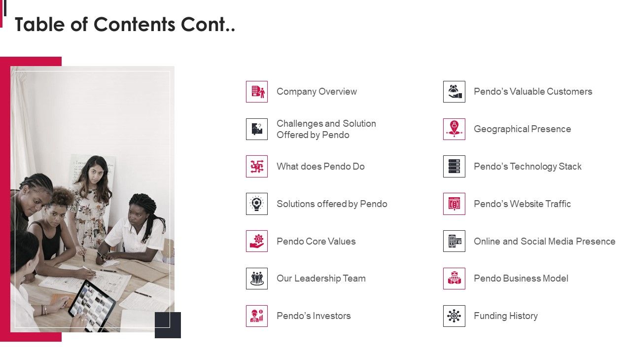 Pendo_Capital_Funding_Elevator_Pitch_Deck_Table_Of_Contents_Cont_Slides_PDF_Slide_1.jpg