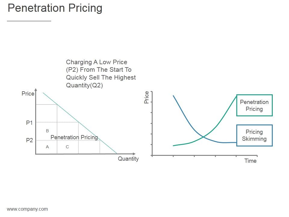Penetration_Pricing_Ppt_PowerPoint_Presentation_Model_Slide_1.jpg