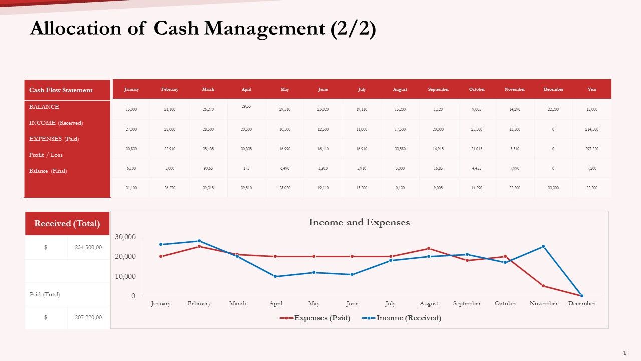 Pension_Plan_Allocation_Of_Cash_Management_Received_Ppt_Example_File_PDF_Slide_1.jpg