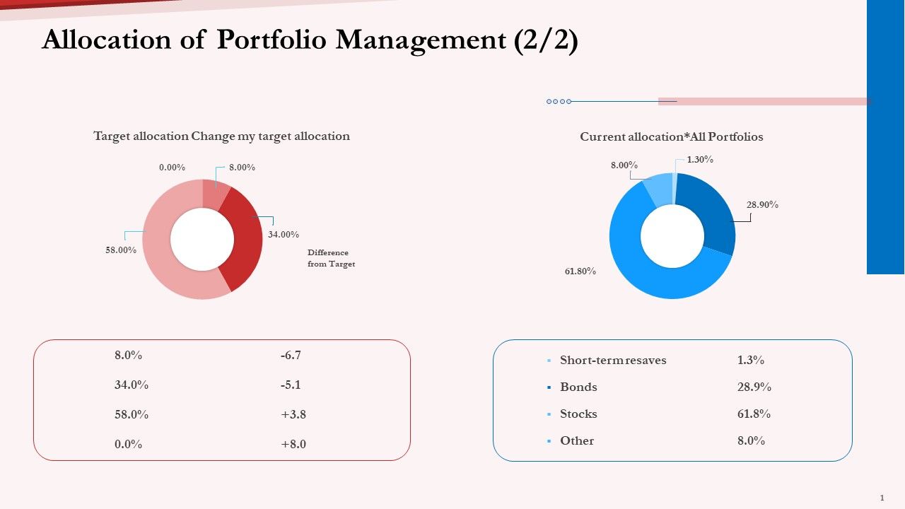 Pension_Plan_Allocation_Of_Portfolio_Management_Target_Ppt_Summary_Graphics_PDF_Slide_1.jpg