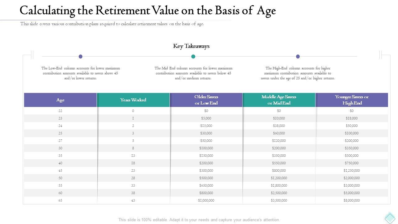 Pension_Planner_Calculating_The_Retirement_Value_On_The_Basis_Of_Age_Summary_PDF_Slide_1.jpg