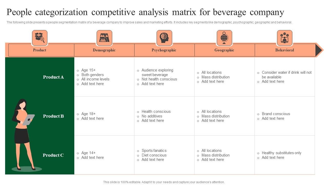People_Categorization_Competitive_Analysis_Matrix_For_Beverage_Company_Guidelines_PDF_Slide_1.jpg