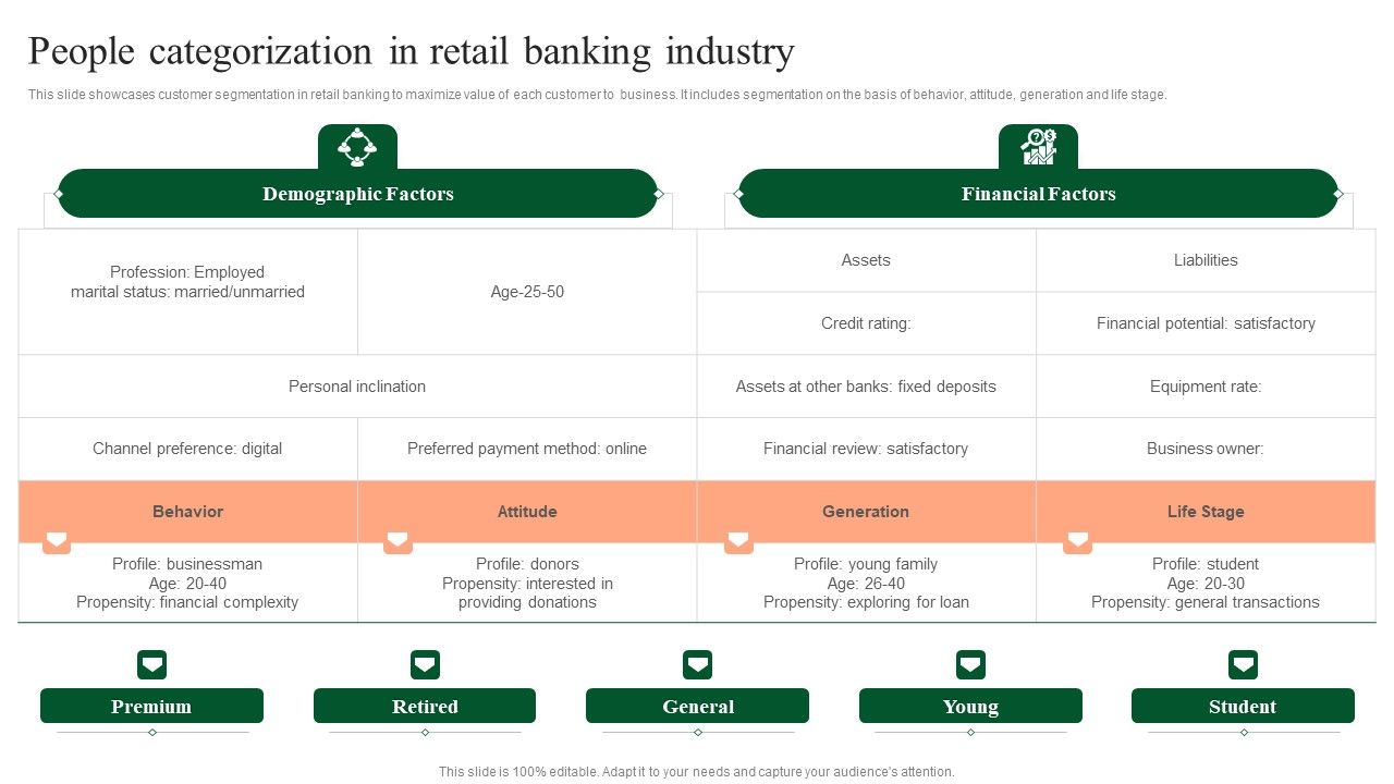 People_Categorization_In_Retail_Banking_Industry_Structure_PDF_Slide_1.jpg