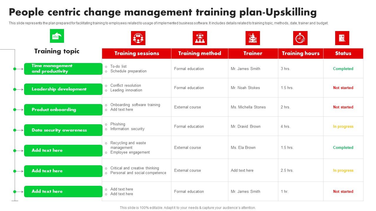 People_Centric_Change_Management_Training_Plan_Upskilling_Ppt_PowerPoint_Presentation_File_Example_File_PDF_Slide_1.jpg