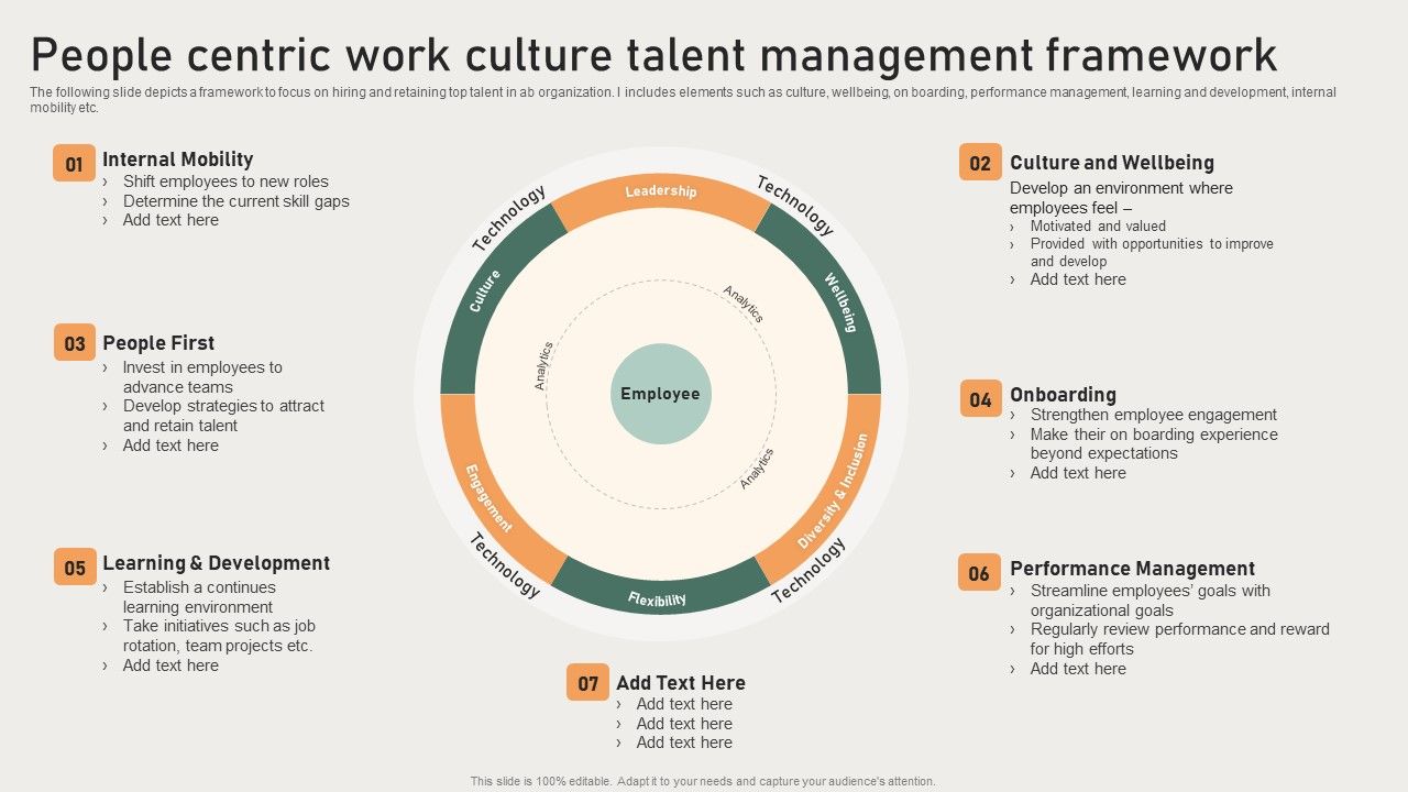 People_Centric_Work_Culture_Talent_Management_Framework_Themes_PDF_Slide_1.jpg