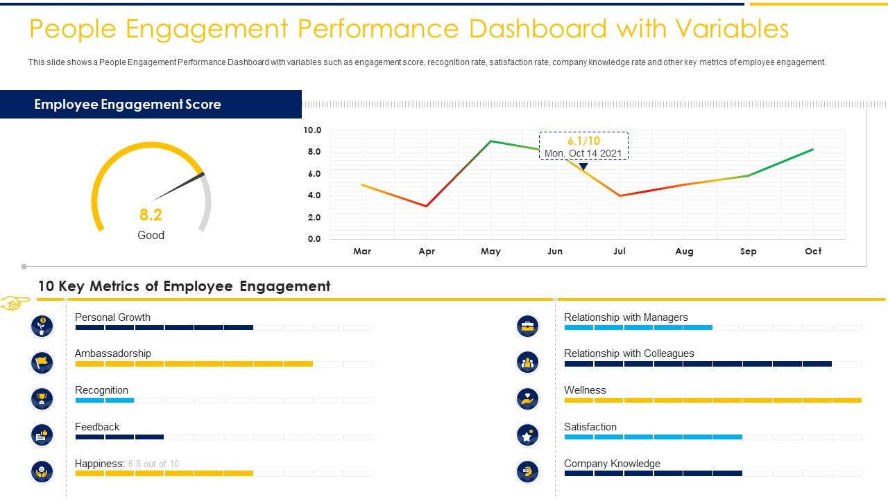 People_Engagement_Performance_Dashboard_With_Variables_Growth_Ppt_Summary_Example_PDF_Slide_1.jpg