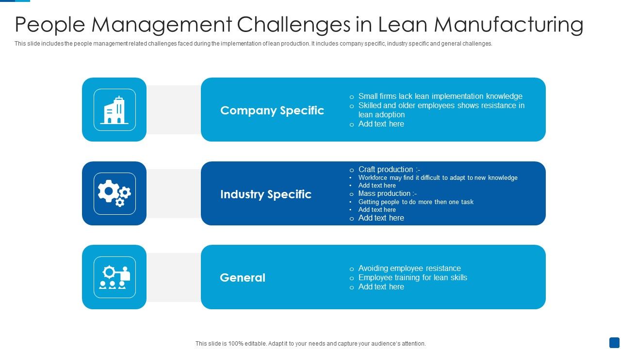 People_Management_Challenges_In_Lean_Manufacturing_Formats_PDF_Slide_1.jpg