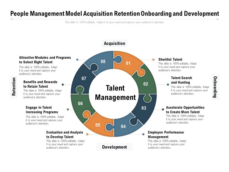 People_Management_Model_Acquisition_Retention_Onboarding_And_Development_Ppt_PowerPoint_Presentation_Show_Elements_PDF_Slide_1.jpg
