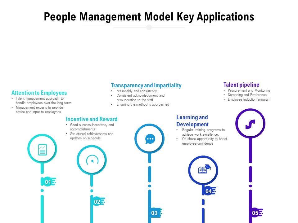 People_Management_Model_Key_Applications_Ppt_PowerPoint_Presentation_Slides_Portrait_PDF_Slide_1.jpg