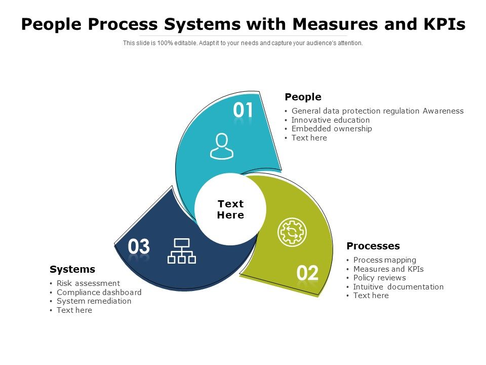 People_Process_Systems_With_Measures_And_Kpis_Ppt_PowerPoint_Presentation_Infographic_Template_Show_PDF_Slide_1.jpg