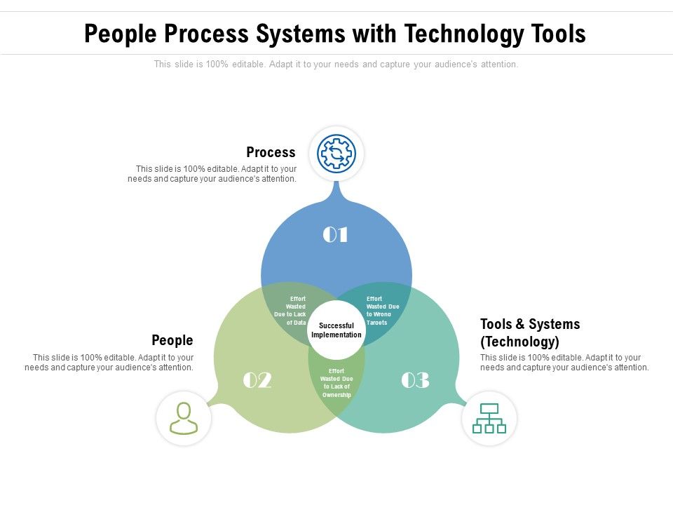 People_Process_Systems_With_Technology_Tools_Ppt_PowerPoint_Presentation_Infographic_Template_Clipart_PDF_Slide_1.jpg
