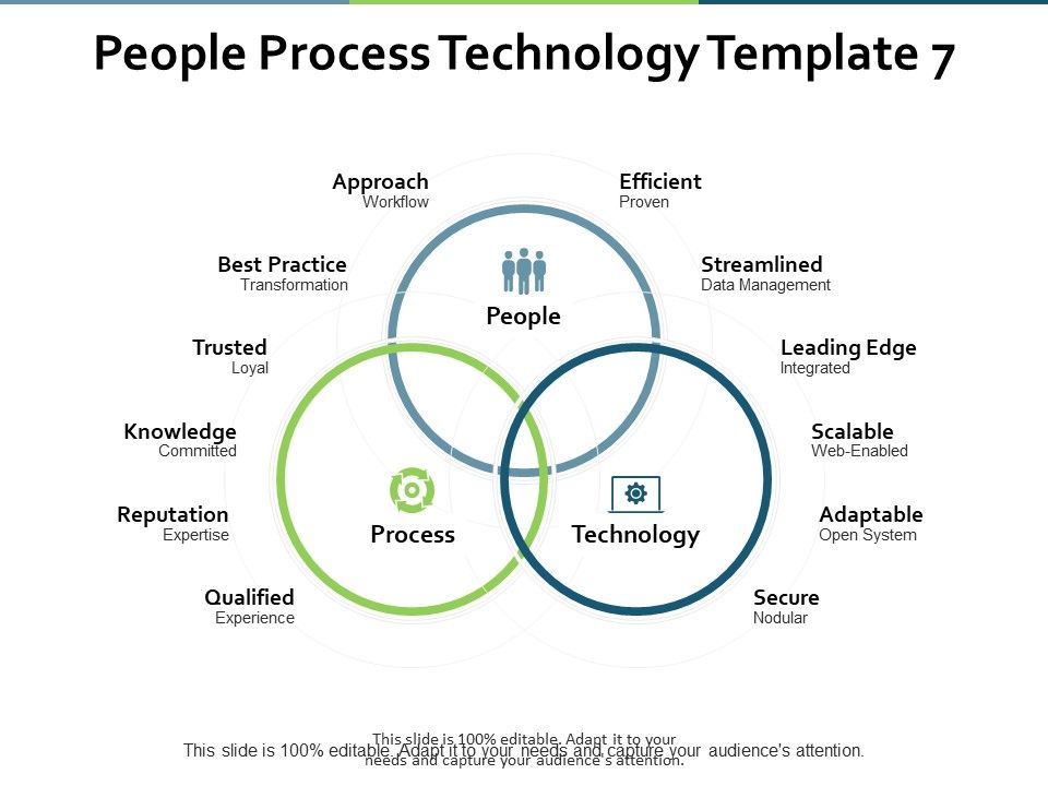 People_Process_Technology_Approach_Ppt_PowerPoint_Presentation_Layouts_Pictures_Slide_1.jpg