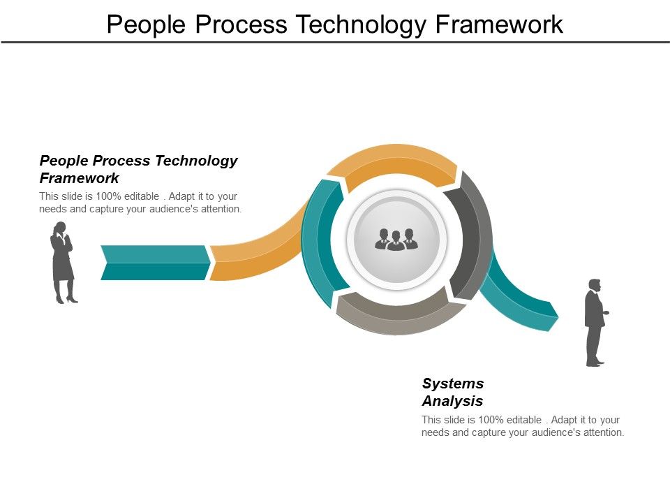 People_Process_Technology_Framework_Systems_Analysis_Organizational_Skills_Ppt_PowerPoint_Presentation_Pictures_Outline_Slide_1.jpg