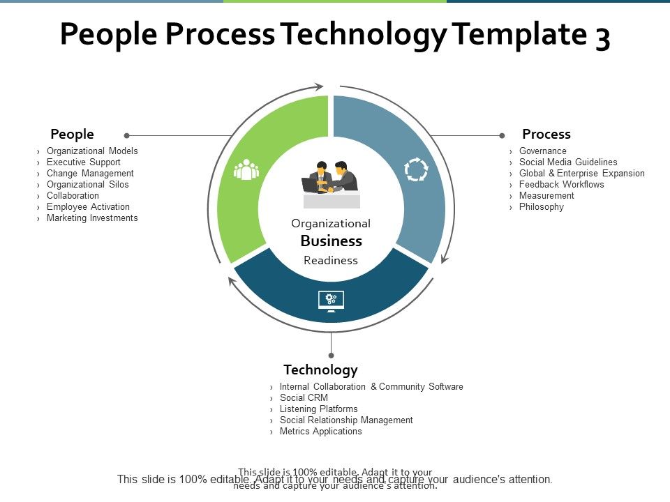 People_Process_Technology_Management_Ppt_PowerPoint_Presentation_Inspiration_Graphics_Slide_1.jpg