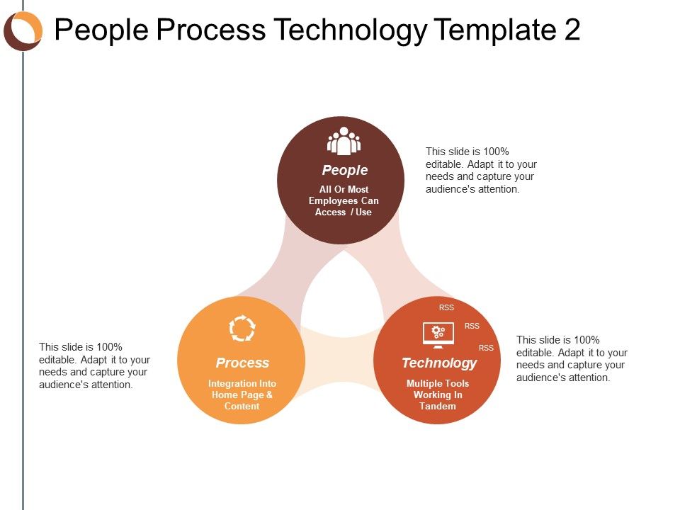 People_Process_Technology_People_Process_Ppt_PowerPoint_Presentation_Model_Slideshow_Slide_1.jpg