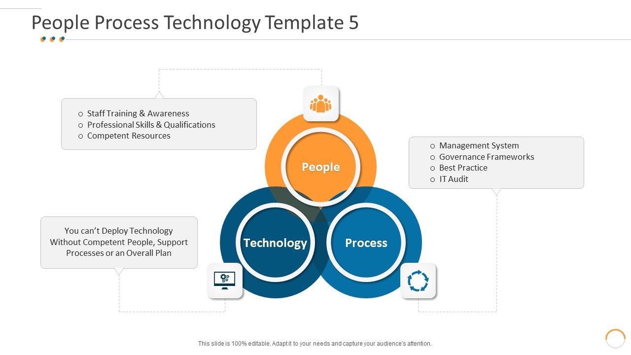 People_Process_Technology_Professional_Individuals_Process_Technical_Ppt_Professional_Styles_PDF_Slide_1.jpg