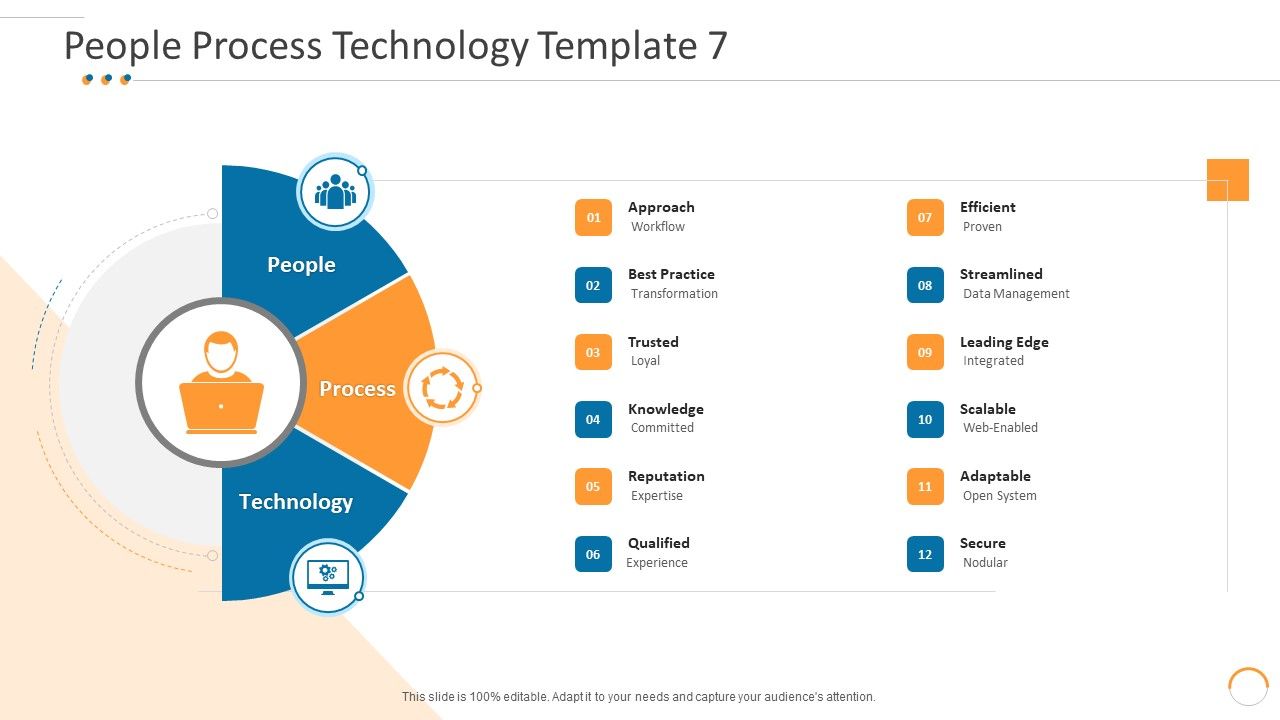 People_Process_Technology_Trusted_Individuals_Process_Technical_Ppt_Model_Styles_PDF_Slide_1.jpg