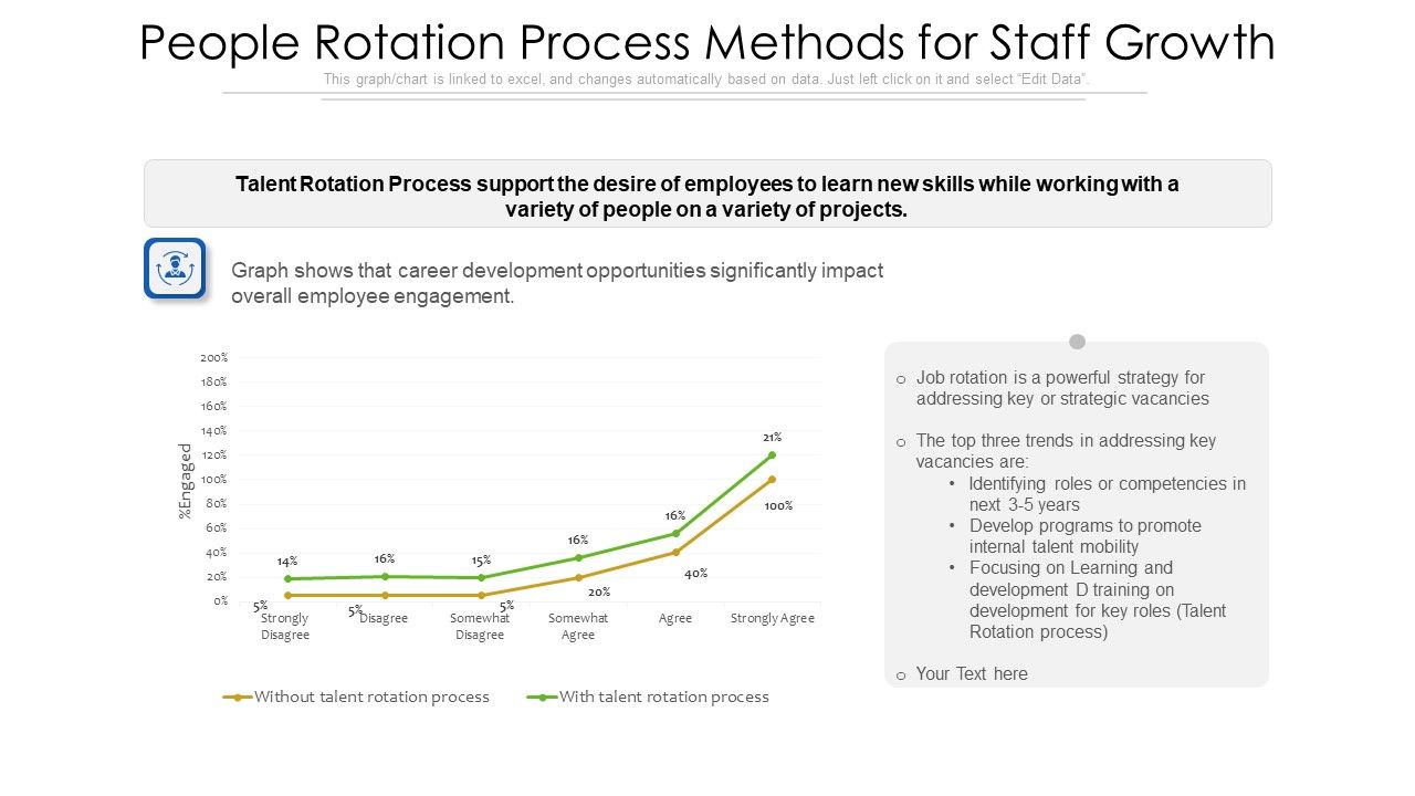People_Rotation_Process_Methods_For_Staff_Growth_Ppt_PowerPoint_Presentation_Gallery_Graphics_Design_PDF_Slide_1.jpg