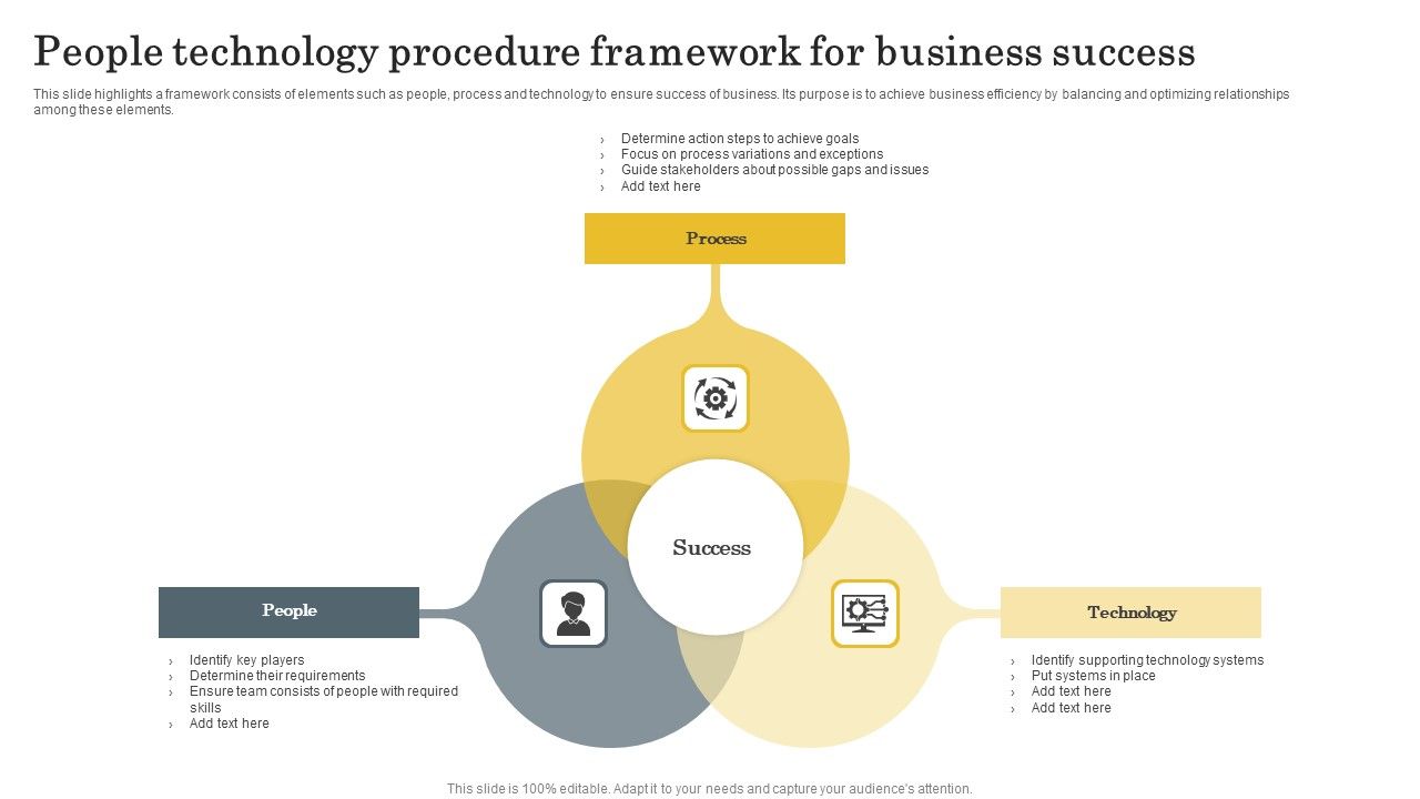 People_Technology_Procedure_Framework_For_Business_Success_Rules_PDF_Slide_1.jpg