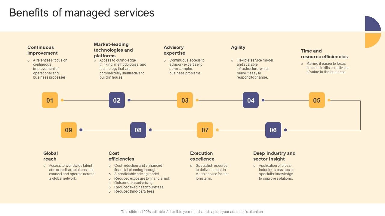 Per_Device_Pricing_Strategy_For_Managed_Solutions_Benefits_Of_Managed_Services_Template_PDF_Slide_1.jpg