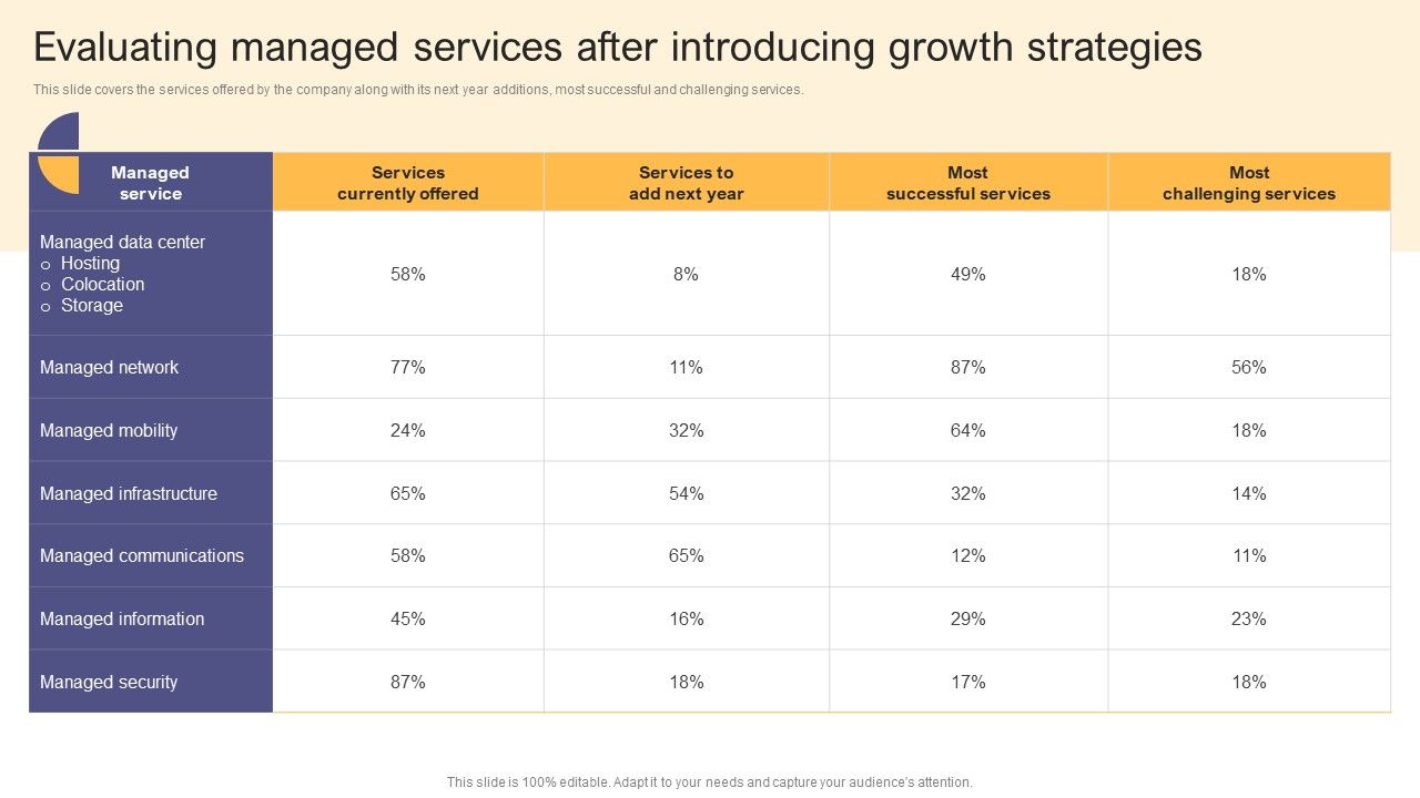Per_Device_Pricing_Strategy_For_Managed_Solutions_Evaluating_Managed_Services_After_Introducing_Infographics_PDF_Slide_1.jpg