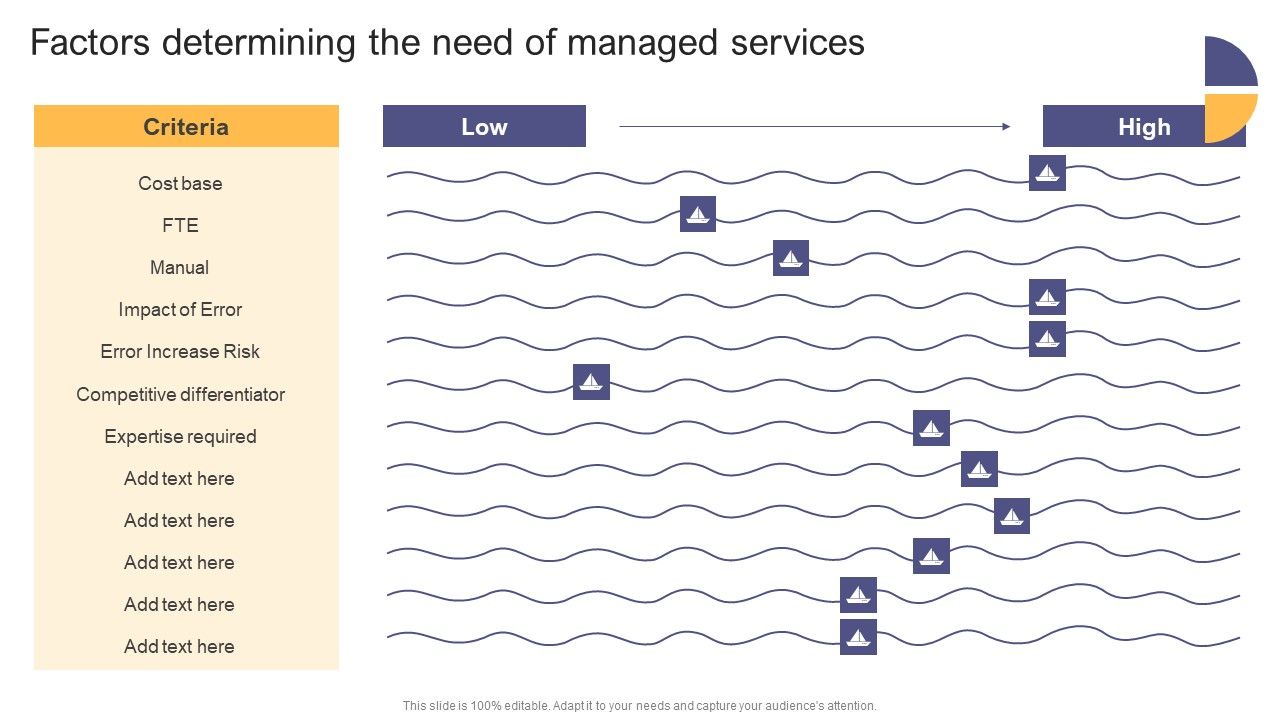 Per_Device_Pricing_Strategy_For_Managed_Solutions_Factors_Determining_The_Need_Of_Managed_Services_Rules_PDF_Slide_1.jpg