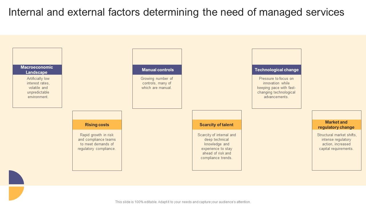 Per_Device_Pricing_Strategy_For_Managed_Solutions_Internal_And_External_Factors_Determining_Need_Managed_Background_PDF_Slide_1.jpg