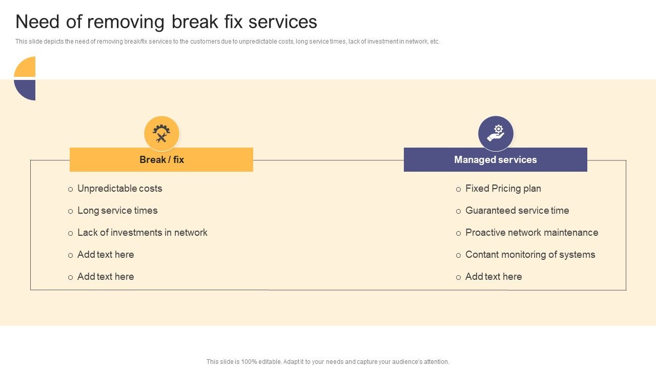 Per_Device_Pricing_Strategy_For_Managed_Solutions_Need_Of_Removing_Break_Fix_Services_Designs_PDF_Slide_1.jpg