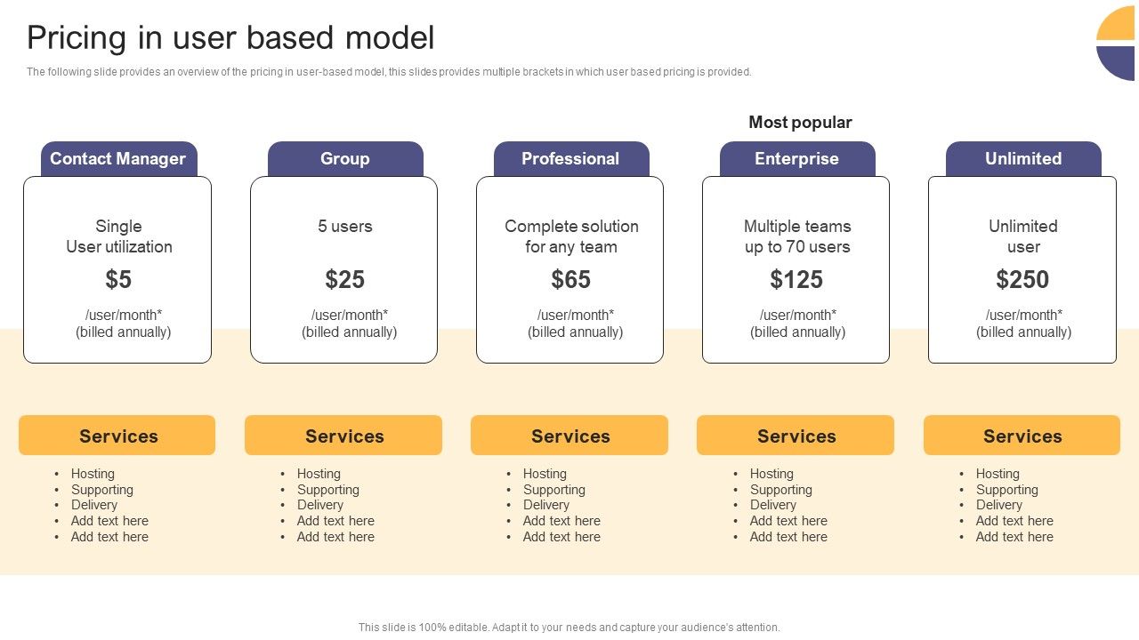 Per_Device_Pricing_Strategy_For_Managed_Solutions_Pricing_In_User_Based_Model_Formats_PDF_Slide_1.jpg