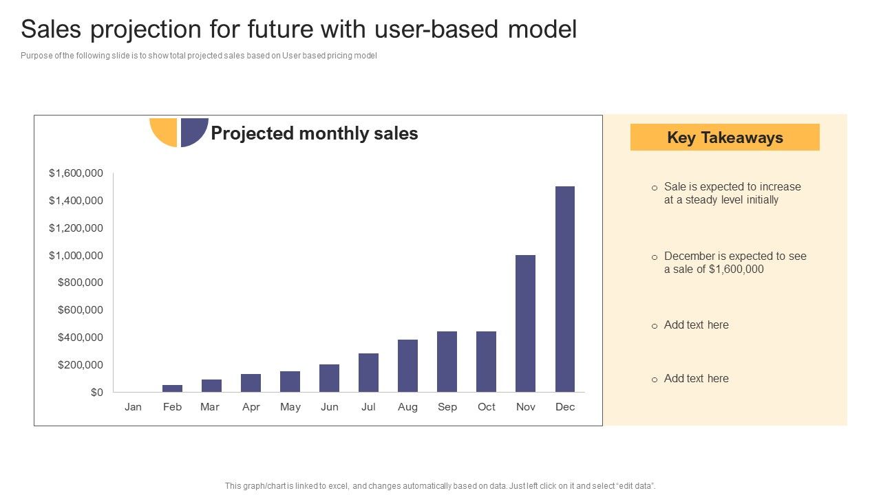 Per_Device_Pricing_Strategy_For_Managed_Solutions_Sales_Projection_For_Future_With_User_Based_Model_Ideas_PDF_Slide_1.jpg