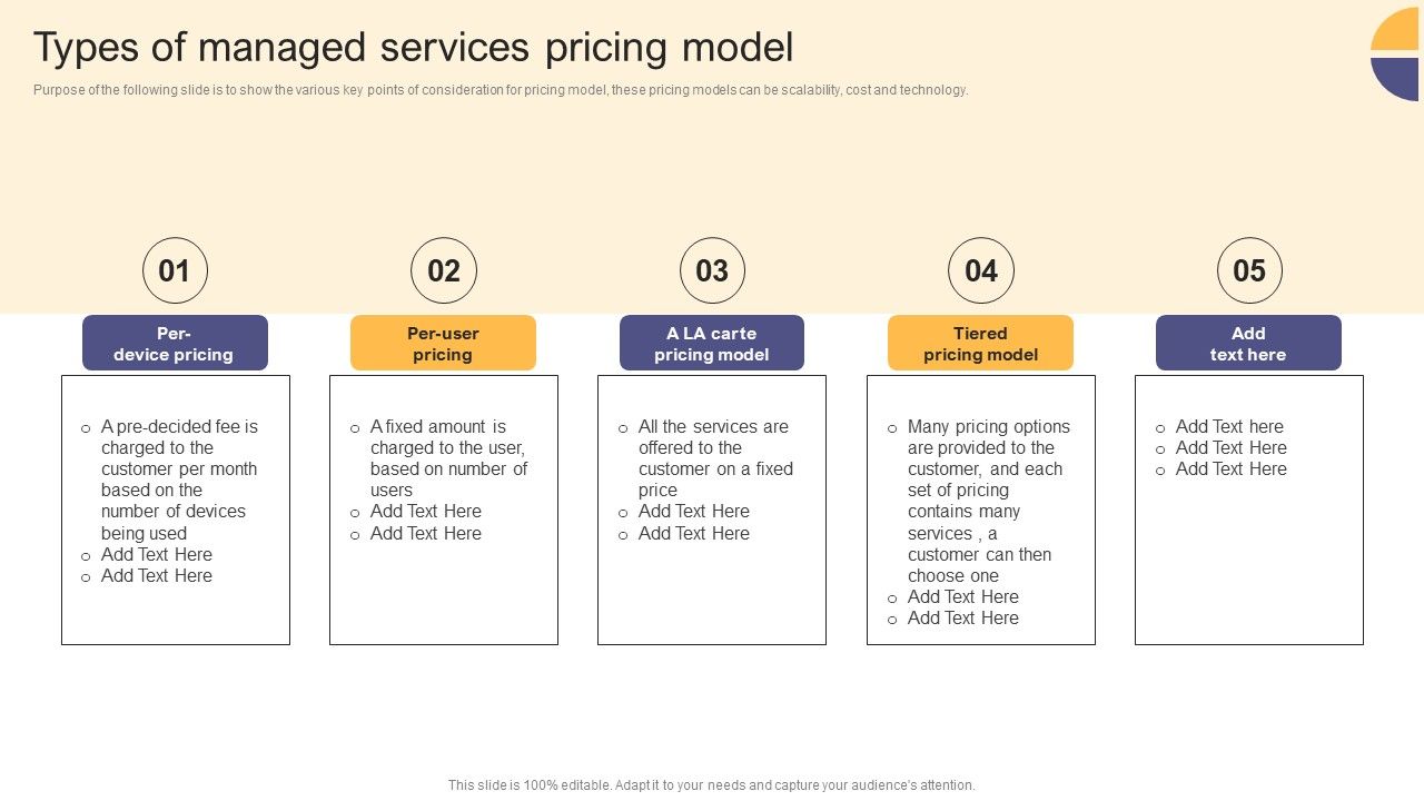Per_Device_Pricing_Strategy_For_Managed_Solutions_Types_Of_Managed_Services_Pricing_Model_Demonstration_PDF_Slide_1.jpg