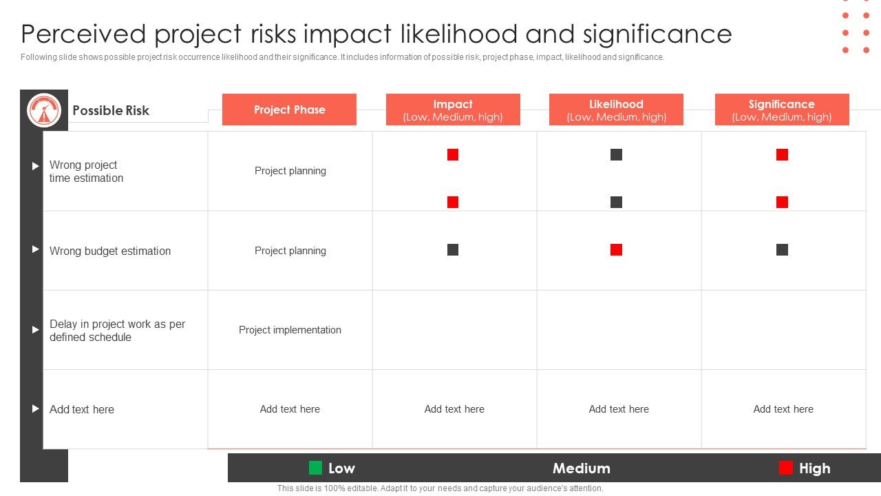 Perceived_Project_Risks_Impact_Likelihood_And_Significance_Construct_Project_Feasibility_Analysis_Report_Sample_PDF_Slide_1.jpg