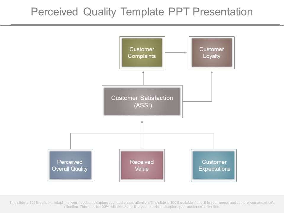 Perceived_Quality_Template_Ppt_Presentation_1.jpg