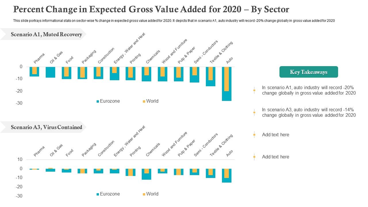Percent_Change_In_Expected_Gross_Value_Added_For_2020_By_Sector_Ppt_File_Slide_PDF_Slide_1.jpg