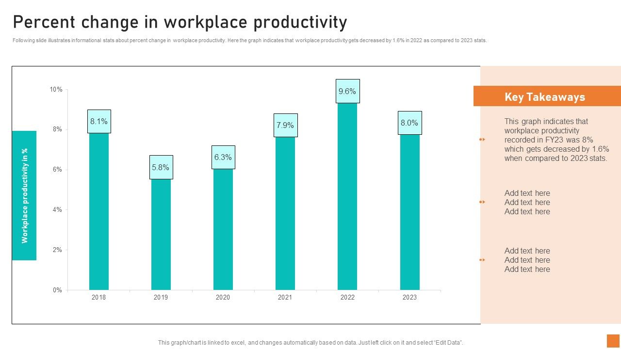 Percent_Change_In_Workplace_Productivity_Ppt_Summary_Slide_Portrait_Slide_1.jpg