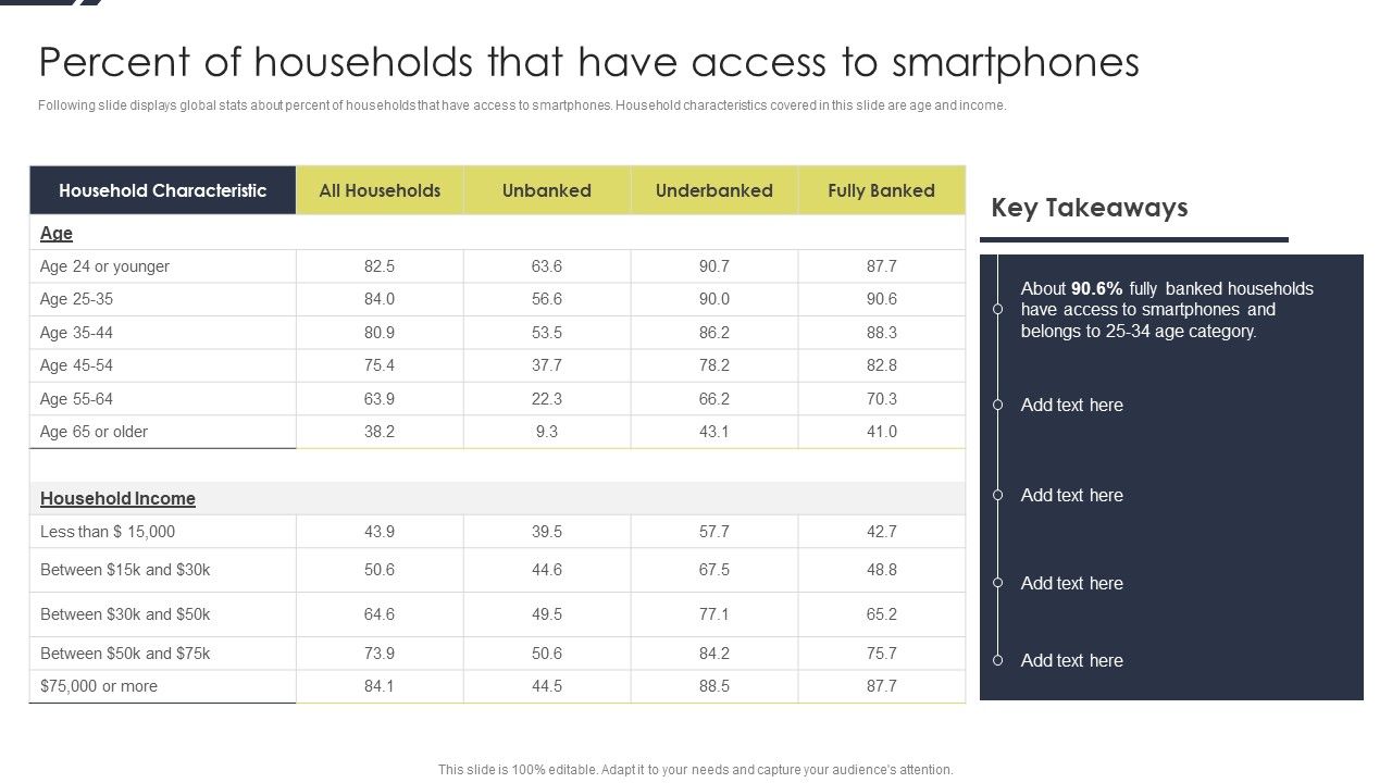 Percent_Of_Households_That_Have_Access_To_Smartphones_Background_PDF_Slide_1.jpg