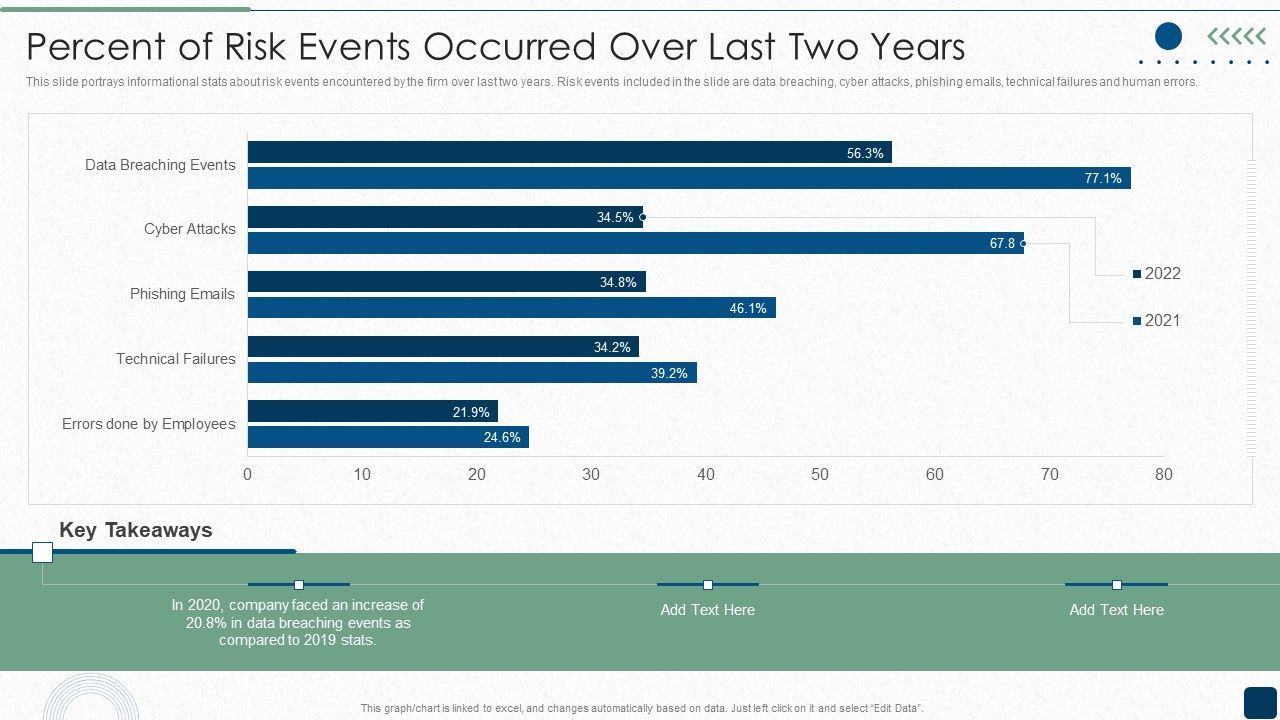 Percent_Of_Risk_Events_Occurred_Over_Last_Two_Years_Inspiration_PDF_Slide_1.jpg