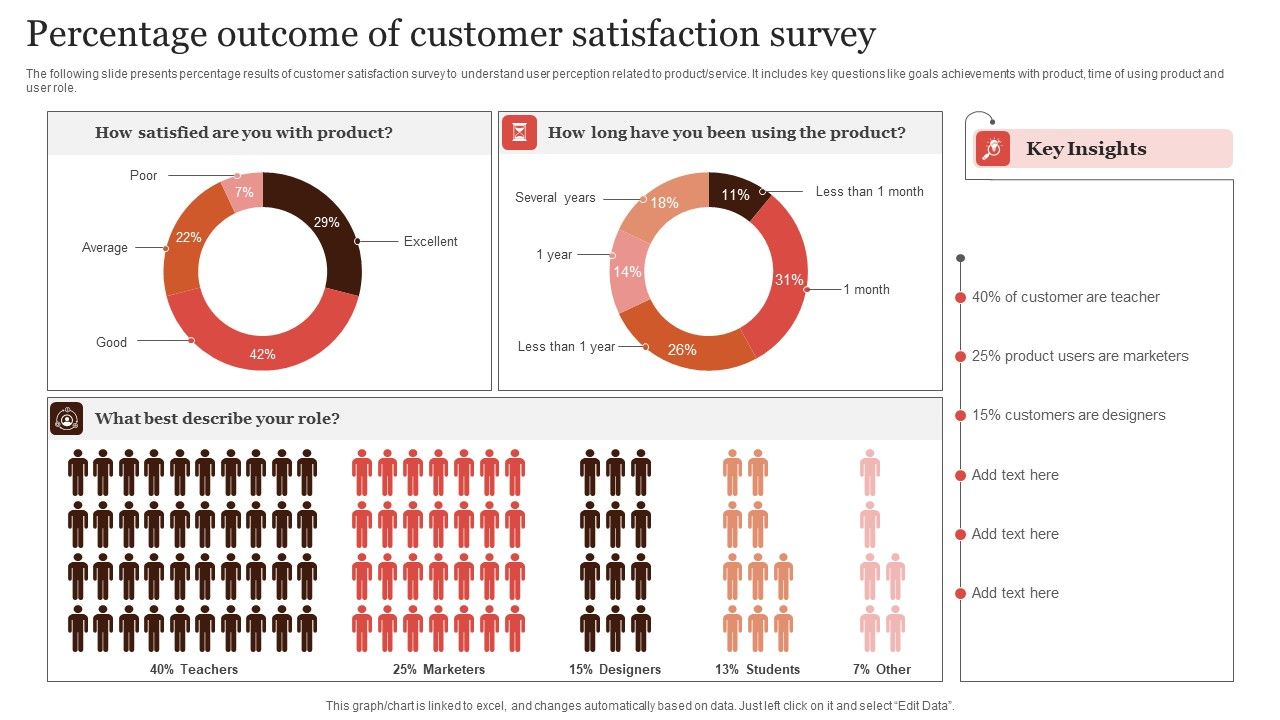 Percentage_Outcome_Of_Customer_Satisfaction_Survey_Infographics_PDF_Slide_1.jpg