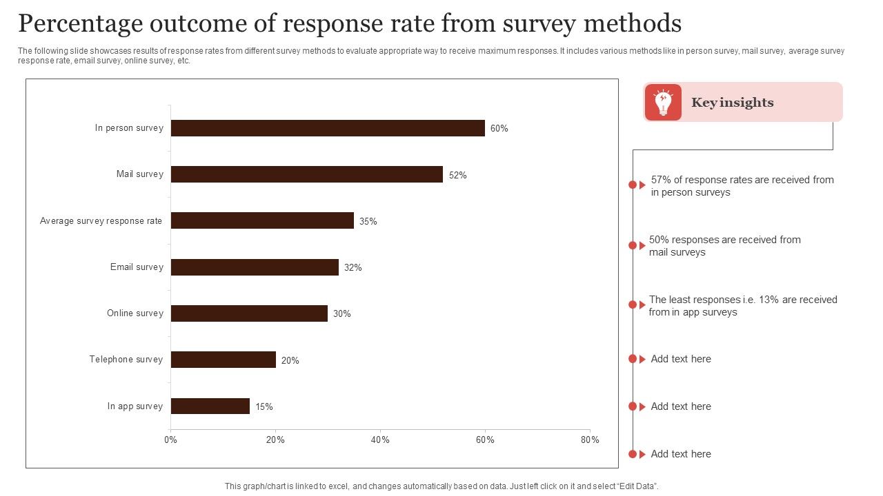 Percentage_Outcome_Of_Response_Rate_From_Survey_Methods_Guidelines_PDF_Slide_1.jpg