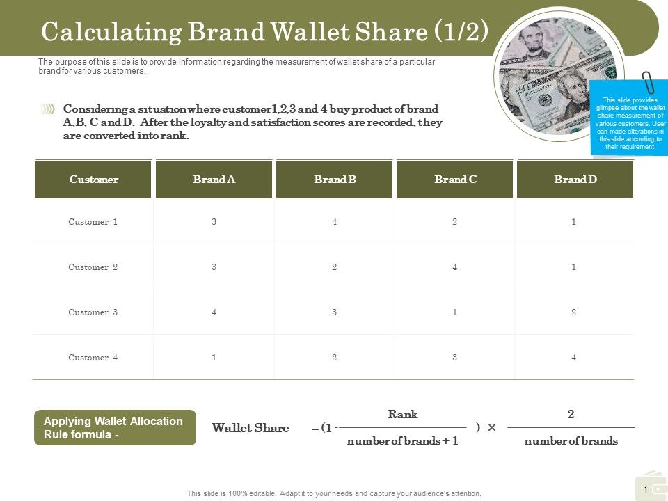 Percentage_Share_Customer_Expenditure_Calculating_Brand_Wallet_Share_After_Mockup_PDF_Slide_1.jpg