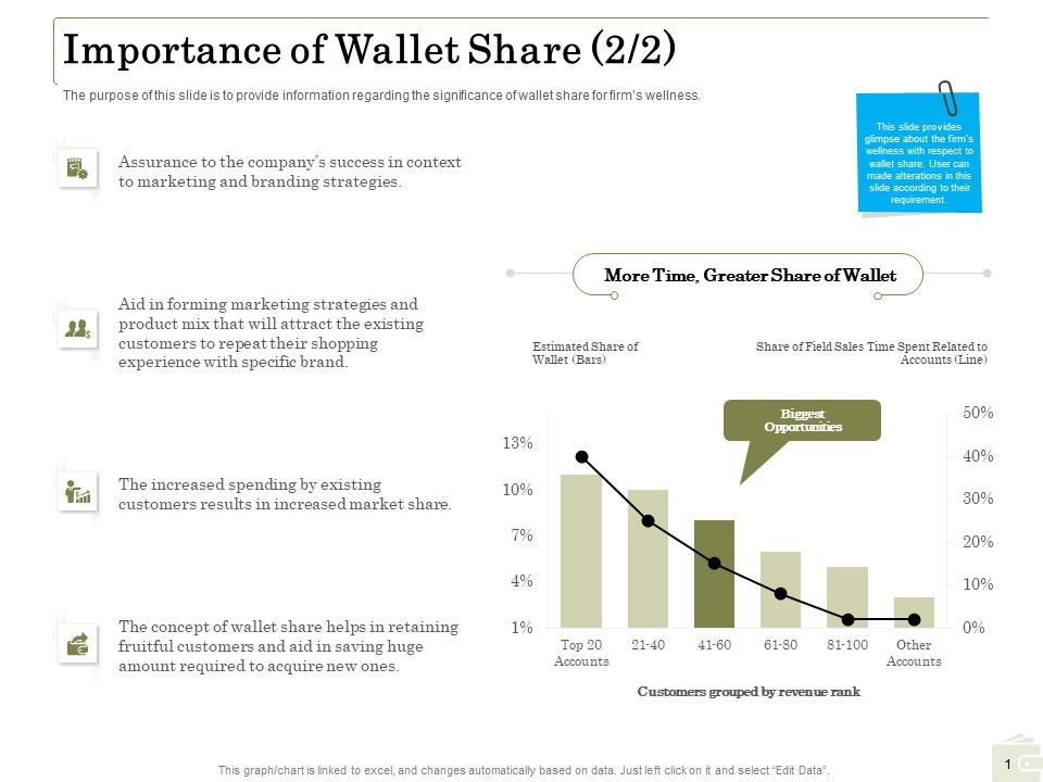 Percentage_Share_Customer_Expenditure_Importance_Of_Wallet_Share_Brand_Summary_PDF_Slide_1.jpg