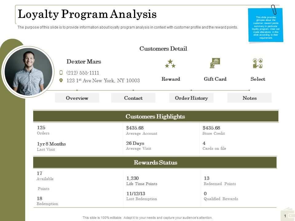 Percentage_Share_Customer_Expenditure_Loyalty_Program_Analysis_Brochure_PDF_Slide_1.jpg