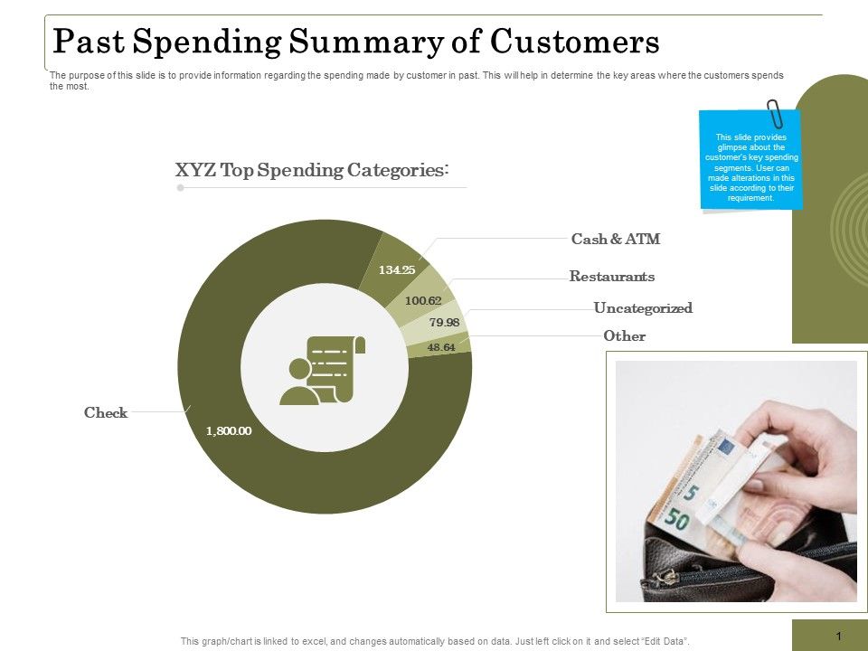 Percentage_Share_Customer_Expenditure_Past_Spending_Summary_Of_Customers_Clipart_PDF_Slide_1.jpg