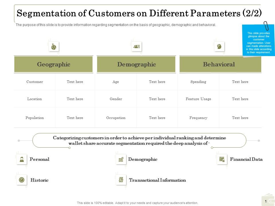 Percentage_Share_Customer_Expenditure_Segmentation_Of_Customers_On_Different_Parameters_Data_Clipart_PDF_Slide_1.jpg