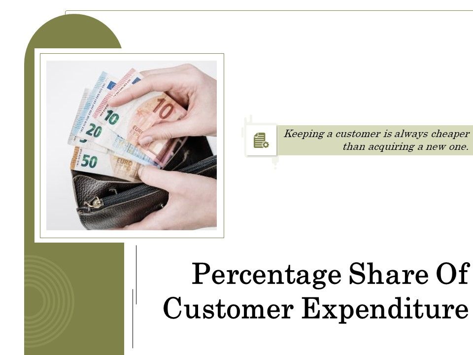 Percentage_Share_Of_Customer_Expenditure_Ppt_PowerPoint_Presentation_Complete_Deck_With_Slides_Slide_1.jpg