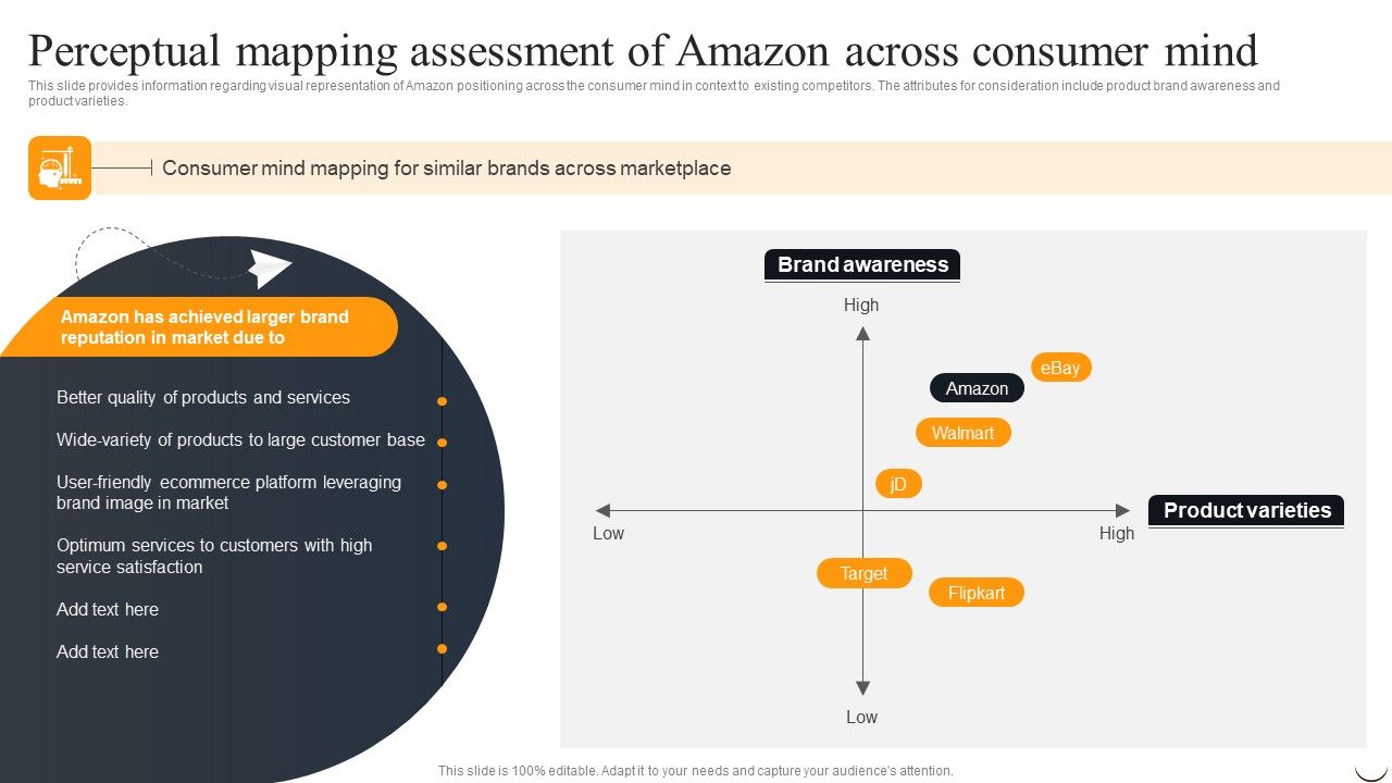 Perceptual_Mapping_Assessment_Of_Amazon_Across_Consumer_Mind_Diagrams_PDF_Slide_1.jpg